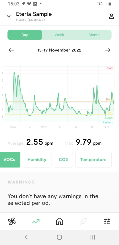 Screenshot of data from a personal air purifier shown on a smartphone screen